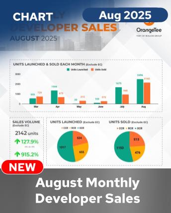 Monthly Developer Sales August 2025